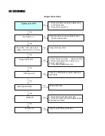 Предварительный просмотр 124 страницы Philips BDL6531E/00 Service Manual