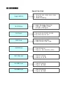 Предварительный просмотр 128 страницы Philips BDL6531E/00 Service Manual