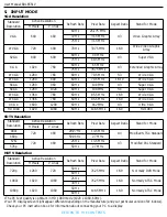 Preview for 40 page of Philips BDL6551V/00 User Manual