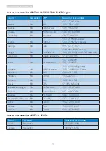 Preview for 26 page of Philips BDM3200FC User Manual