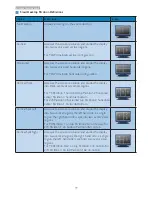 Preview for 21 page of Philips BDM3201F User Manual