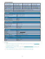 Preview for 24 page of Philips BDM3201F User Manual