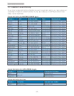 Preview for 30 page of Philips BDM3201F User Manual