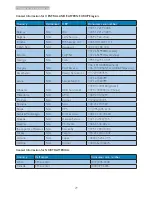 Preview for 31 page of Philips BDM3201F User Manual