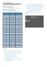 Preview for 21 page of Philips BDM3490UC User Manual