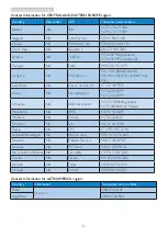 Preview for 34 page of Philips BDM3490UC User Manual