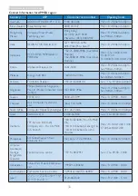 Preview for 35 page of Philips BDM3490UC User Manual