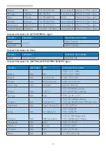 Preview for 20 page of Philips BDM4001 User Manual