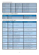 Preview for 21 page of Philips BDM4001 User Manual