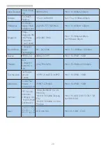 Preview for 22 page of Philips BDM4001 User Manual