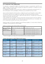 Preview for 20 page of Philips BDM4037F User Manual