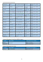 Preview for 21 page of Philips BDM4037F User Manual