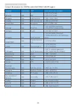 Preview for 22 page of Philips BDM4037F User Manual