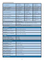 Preview for 19 page of Philips BDM4037U User Manual