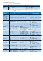 Preview for 29 page of Philips BDM4037U User Manual