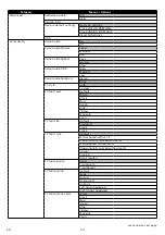 Preview for 34 page of Philips BDP1502 User Manual