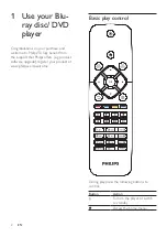 Preview for 10 page of Philips BDP2200 User Manual