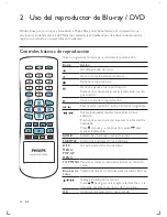 Preview for 8 page of Philips BDP2600 User Manual