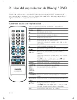 Предварительный просмотр 8 страницы Philips BDP2600 User Manual