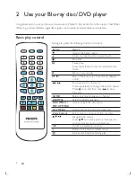 Preview for 8 page of Philips BDP2610 User Manual