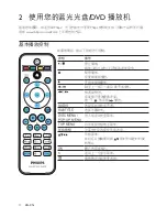 Предварительный просмотр 9 страницы Philips BDP2700 User Manual