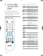 Предварительный просмотр 8 страницы Philips BDP2900/F7 User Manual