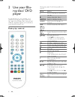 Preview for 8 page of Philips BDP2930 User Manual