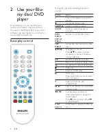 Preview for 8 page of Philips BDP2980 User Manual