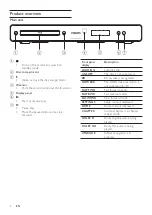 Preview for 5 page of Philips BDP3000 User Manual