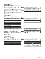 Preview for 19 page of Philips BDP3010/F8 C Service Manual