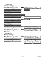 Preview for 20 page of Philips BDP3010/F8 C Service Manual