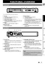 Preview for 7 page of Philips BDP3010 User Manual