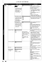 Preview for 32 page of Philips BDP3010 User Manual