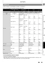 Предварительный просмотр 39 страницы Philips BDP3020 User Manual