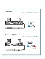 Preview for 5 page of Philips BDP3150 User Manual