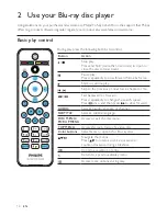 Preview for 10 page of Philips BDP3150 User Manual