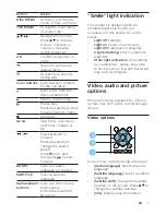 Preview for 13 page of Philips BDP3210B User Manual