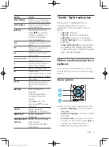 Предварительный просмотр 13 страницы Philips BDP3290B User Manual