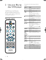 Preview for 9 page of Philips BDP3300/05 User Manual