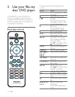 Preview for 10 page of Philips BDP3400 User Manual