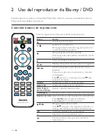 Preview for 9 page of Philips BDP3406/F7 (Spanish) Manual Del Usuario