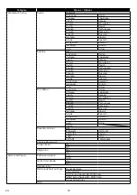 Предварительный просмотр 32 страницы Philips BDP3502 User Manual