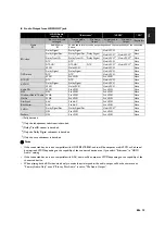 Preview for 19 page of Philips BDP3506 User Manual