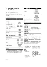 Preview for 22 page of Philips BDP3506 User Manual