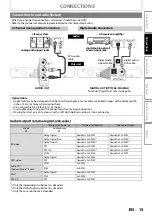 Preview for 15 page of Philips BDP5005 User Manual