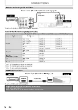 Preview for 16 page of Philips BDP5005 User Manual