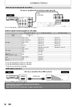 Предварительный просмотр 16 страницы Philips BDP5005 User Manual