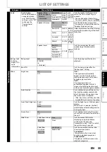 Preview for 35 page of Philips BDP5005 User Manual