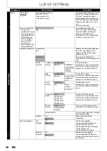 Preview for 36 page of Philips BDP5005 User Manual