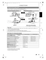 Предварительный просмотр 15 страницы Philips BDP5010/F7 A Owner'S Manual